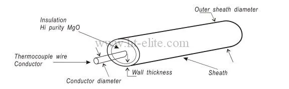 SS304 Mi Thermocouple Cable Type K 3.0 mm 6.0 mm
